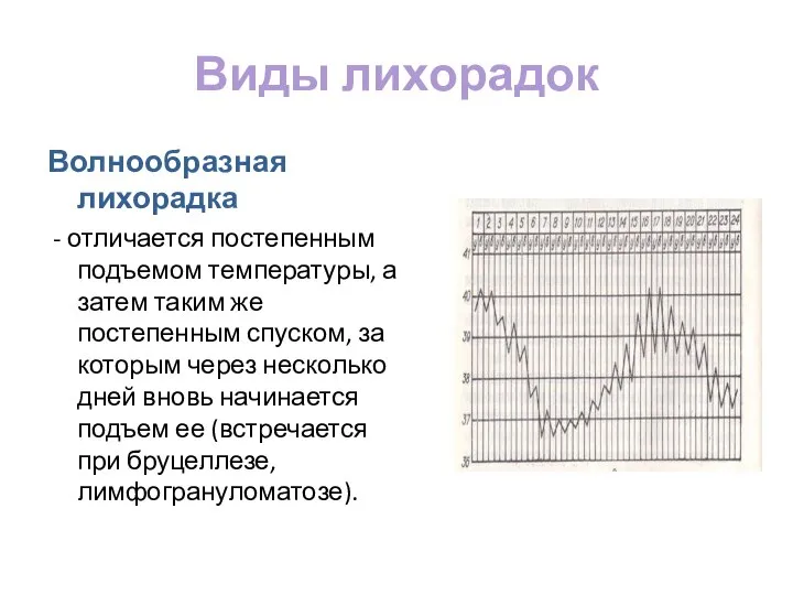 Виды лихорадок Волнообразная лихорадка - отличается постепенным подъемом температуры, а затем таким