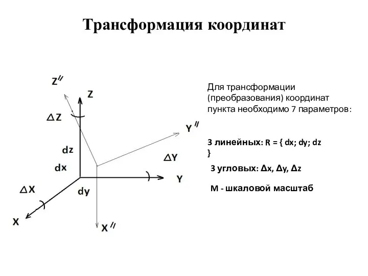 Трансформация координат Для трансформации (преобразования) координат пункта необходимо 7 параметров: 3 линейных: