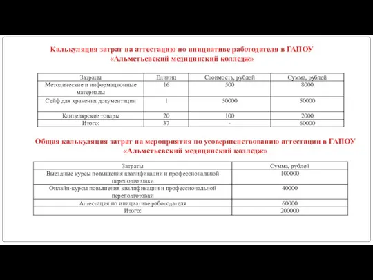 Калькуляция затрат на аттестацию по инициативе работодателя в ГАПОУ «Альметьевский медицинский колледж»