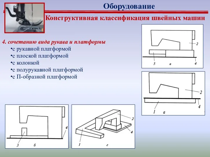 Конструктивная классификация швейных машин 4. сочетанию вида рукава и платформы с рукавной