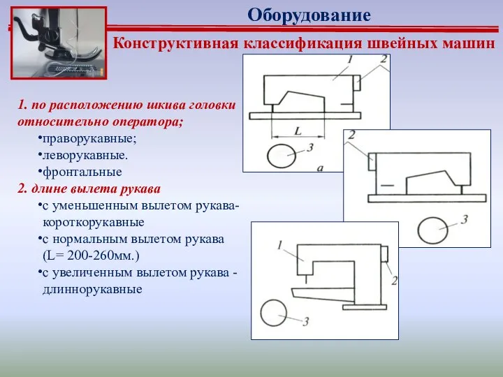 Конструктивная классификация швейных машин 1. по расположению шкива головки относительно оператора; праворукавные;