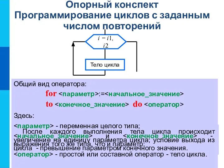 Опорный конспект Программирование циклов с заданным числом повторений Общий вид оператора: for