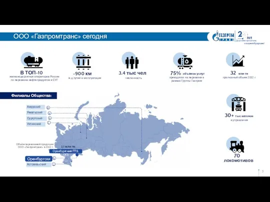 Дорожим прошлым, создаем будущее! ООО «Газпромтранс» сегодня Объём перевозимой продукции ООО «Газпромтранс»