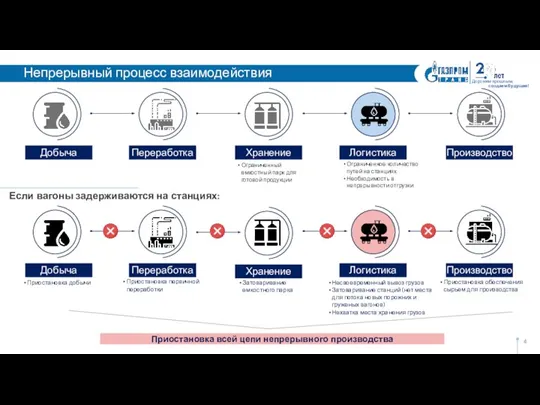 Дорожим прошлым, создаем будущее! Добыча Переработка Логистика Производство Ограниченное количество путей на