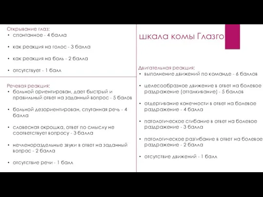 Открывание глаз: спонтанное - 4 балла как реакция на голос - 3