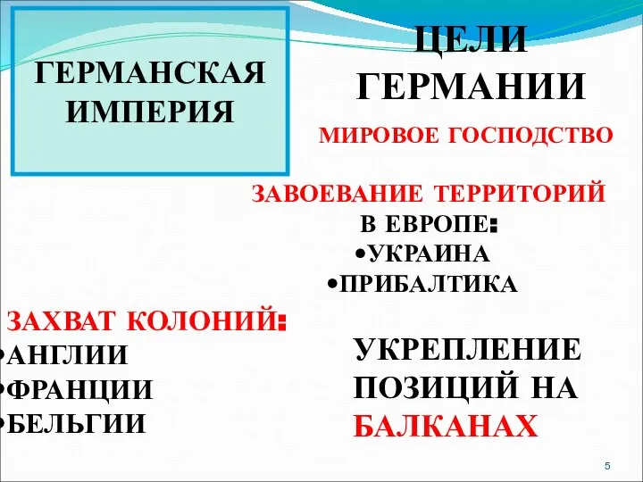 ГЕРМАНСКАЯ ИМПЕРИЯ ЦЕЛИ ГЕРМАНИИ МИРОВОЕ ГОСПОДСТВО ЗАВОЕВАНИЕ ТЕРРИТОРИЙ В ЕВРОПЕ: УКРАИНА ПРИБАЛТИКА