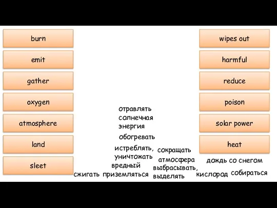 burn emit gather oxygen atmosphere land sleet wipes out harmful reduce poison