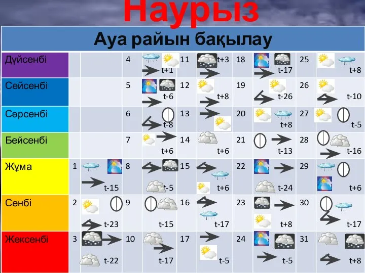 Наурыз