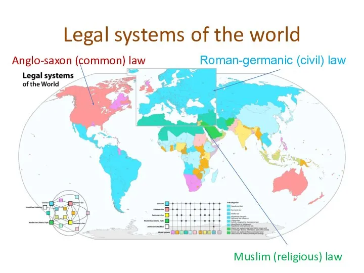 Legal systems of the world Roman-germanic (civil) law Anglo-saxon (common) law Muslim (religious) law