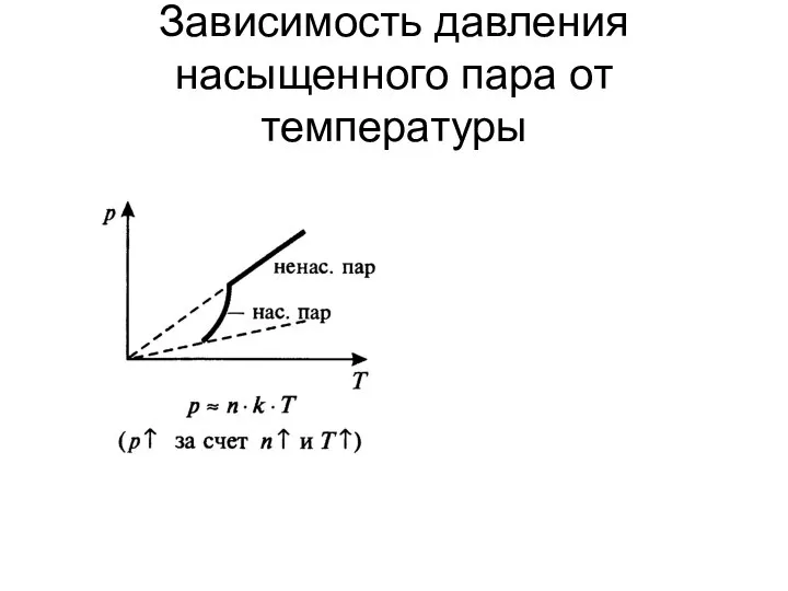 Зависимость давления насыщенного пара от температуры