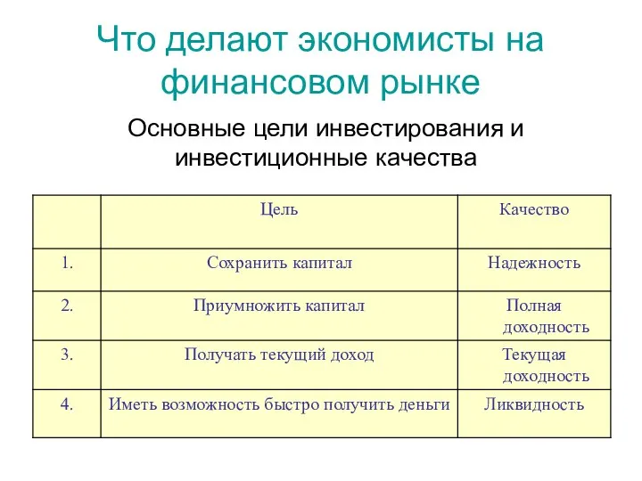 Что делают экономисты на финансовом рынке Основные цели инвестирования и инвестиционные качества