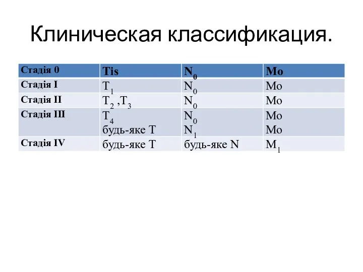 Клиническая классификация.