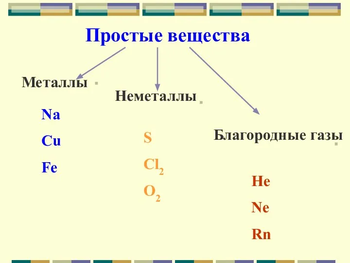 Простые вещества Металлы Неметаллы Благородные газы Na Cu Fe S Cl2 O2 He Ne Rn