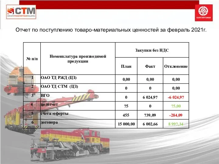 Отчет по поступлению товаро-материальных ценностей за февраль 2021г.