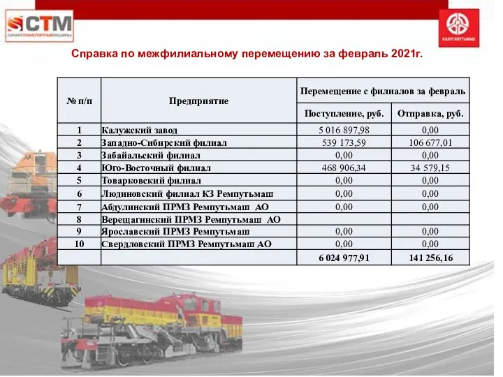 Справка по межфилиальному перемещению за февраль 2021г.