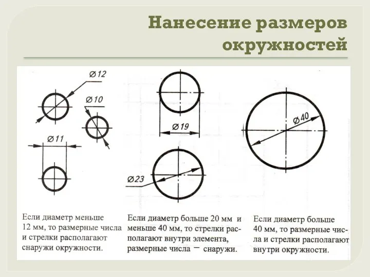 Нанесение размеров окружностей