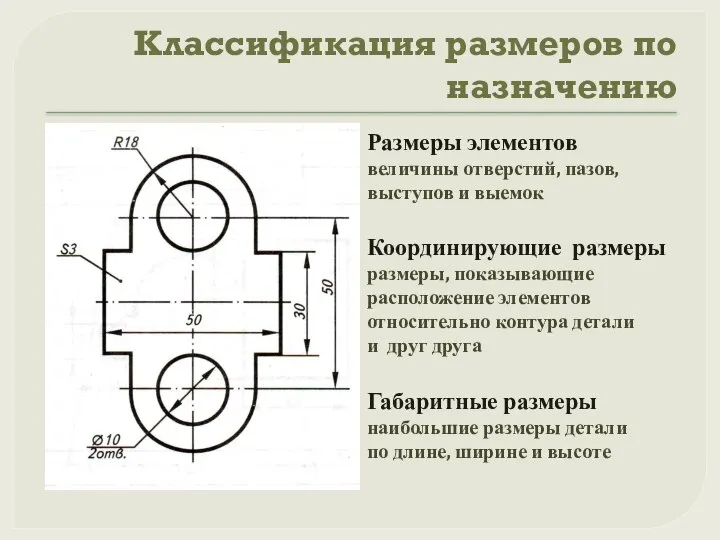 Классификация размеров по назначению Размеры элементов величины отверстий, пазов, выступов и выемок