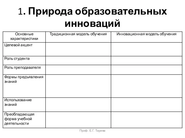 1. Природа образовательных инноваций Проф. Е.Г. Тарева