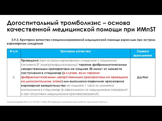 3.9.3. Критерии качества специализированной медицинской помощи взрослым при остром коронарном синдроме Приказ