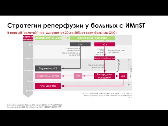 Письмо Минздрава России от 3 марта 2016 г. N 17-6/10/2-1233 По материалам