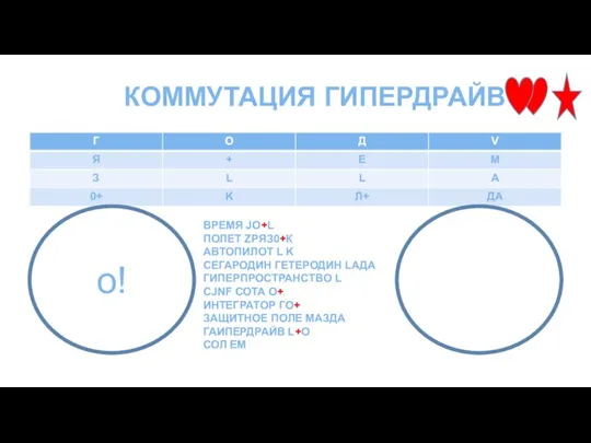 КОММУТАЦИЯ ГИПЕРДРАЙB о! ;о) BРЕМЯ JО+L ПОЛЕТ ZPЯЗ0+К АBТОПИЛОТ L K СЕГАРОДИН