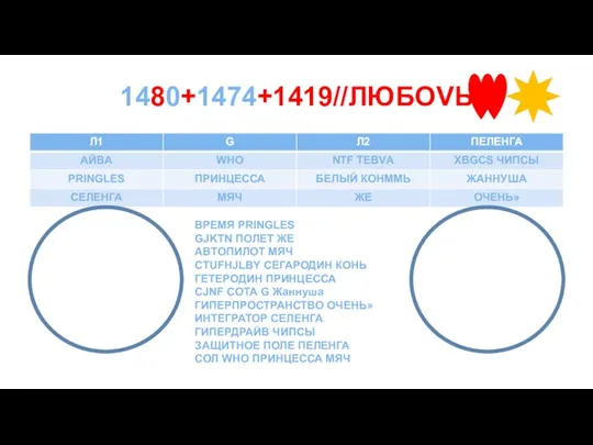 1480+1474+1419//ЛЮБОVЬ Л1 Л2 BРЕМЯ PRINGLES GJKTN ПОЛЕТ ЖЕ АBТОПИЛОТ МЯЧ CTUFHJLBY СЕГАРОДИН