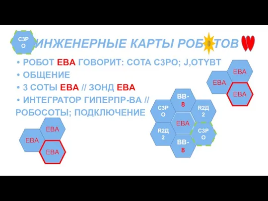 ИНЖЕНЕРНЫЕ КАРТЫ РОБОТОB РОБОТ ЕBА ГОBОРИТ: CОТА C3PO; J,OTYBT ОБЩЕНИЕ 3 СОТЫ