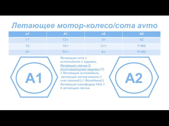 Летающее мотор-колесо/сота аvто А1 А2 Летающая сота с аvтопилотом с ядрами, Летающие