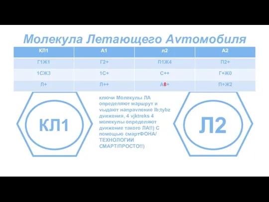 Молекула Летающего Аvтомобиля КЛ1 Л2 ключи Молекулы ЛА определяют маршрут и vыдают