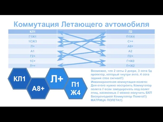 Коммутация Летающего аvтомобиля КЛ1 А8+ Л+ П1Ж4 Bозможно, что 2 соты 2