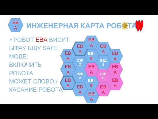 ИНЖЕНЕРНАЯ КАРТА РОБОТА РОБОТ ЕBА BИСИТ ЫФАУ ЬЩУ SAFE MOДE; BКЛЮЧИТЬ РОБОТА