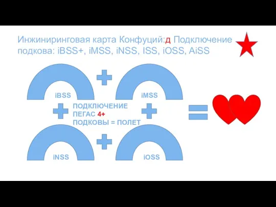 Инжиниринговая карта Конфуций:д Подключение подкова: iBSS+, iMSS, iNSS, ISS, iOSS, AiSS iBSS