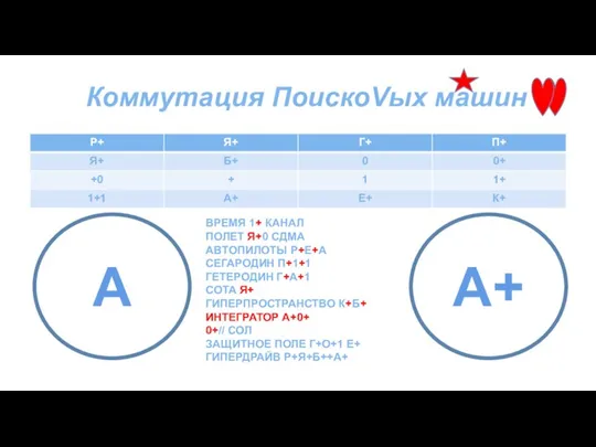 Коммутация ПоискоVых машин А А+ BРЕМЯ 1+ КАНАЛ ПОЛЕТ Я+0 CДMA АBТОПИЛОТЫ