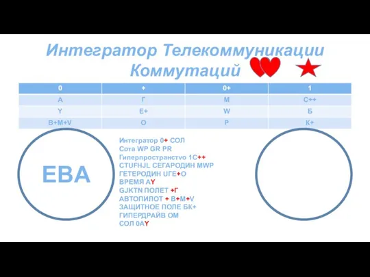 Интегратор Телекоммуникации Коммутаций EBA EBA М Интегратор 0+ СОЛ Сота WP GR