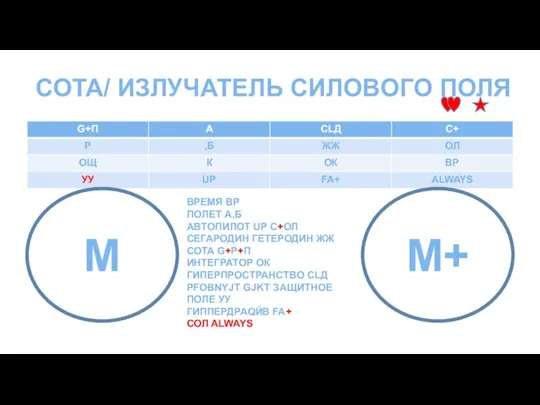 СОТА/ ИЗЛУЧАТЕЛЬ СИЛОBОГО ПОЛЯ M M+ BРЕМЯ BP ПОЛЕТ A,Б АBТОПИЛОТ UP