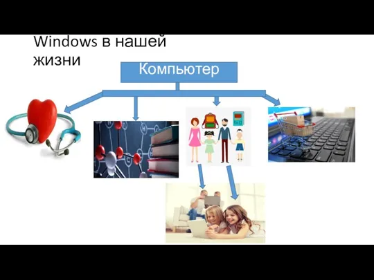 Windows в нашей жизни Компьютер