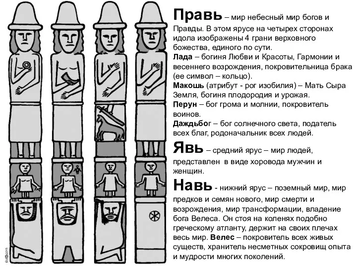 Правь – мир небесный мир богов и Правды. В этом ярусе на