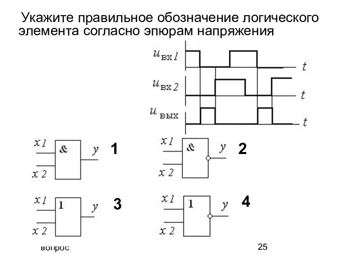 вопрос Укажите правильное обозначение логического элемента согласно эпюрам напряжения 1 2 3 4