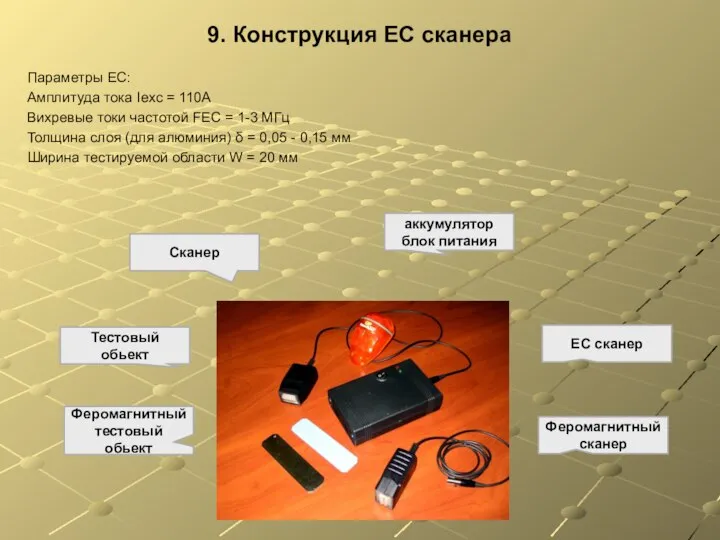 9. Конструкция EC сканера Параметры ЕС: Амплитуда тока Iexc = 110А Вихревые