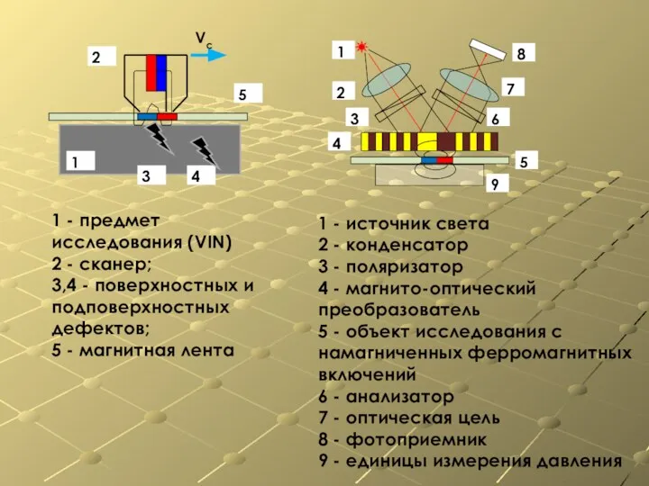 1 - предмет исследования (VIN) 2 - сканер; 3,4 - поверхностных и