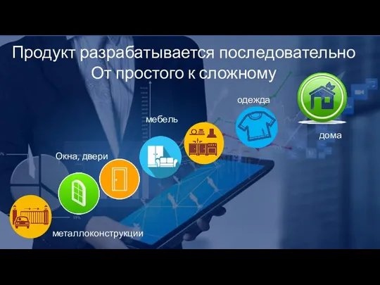 Продукт разрабатывается последовательно От простого к сложному металлоконструкции Окна, двери мебель одежда дома