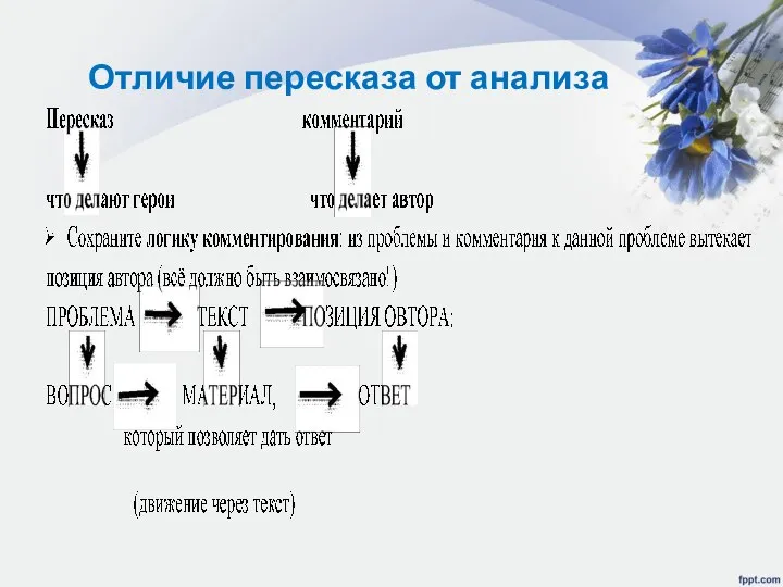 Отличие пересказа от анализа