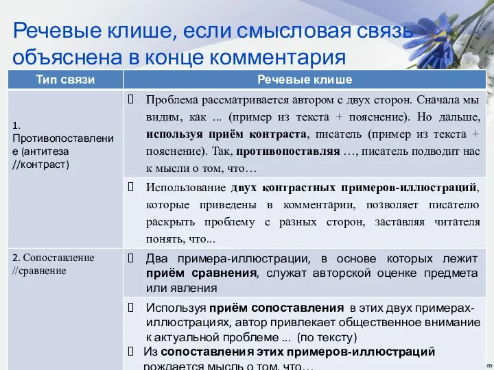 Речевые клише, если смысловая связь объяснена в конце комментария