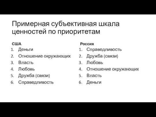 Примерная субъективная шкала ценностей по приоритетам США Деньги Отношение окружающих Власть Любовь