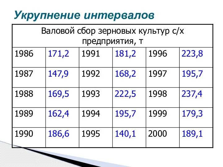 Укрупнение интервалов