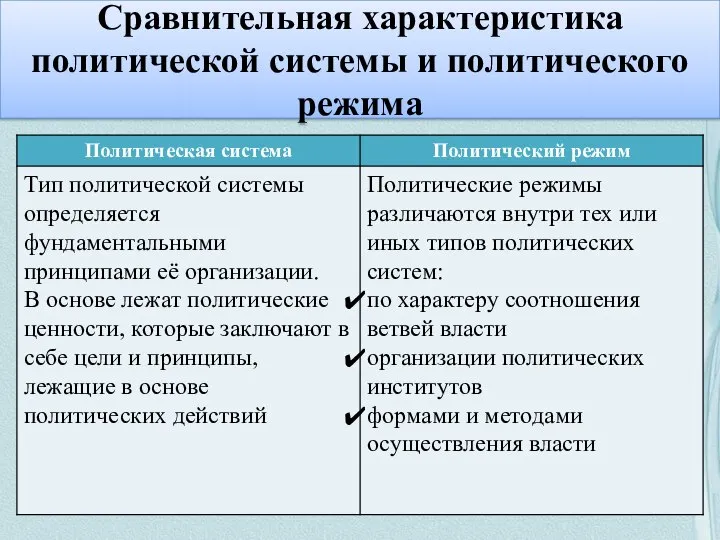 Сравнительная характеристика политической системы и политического режима