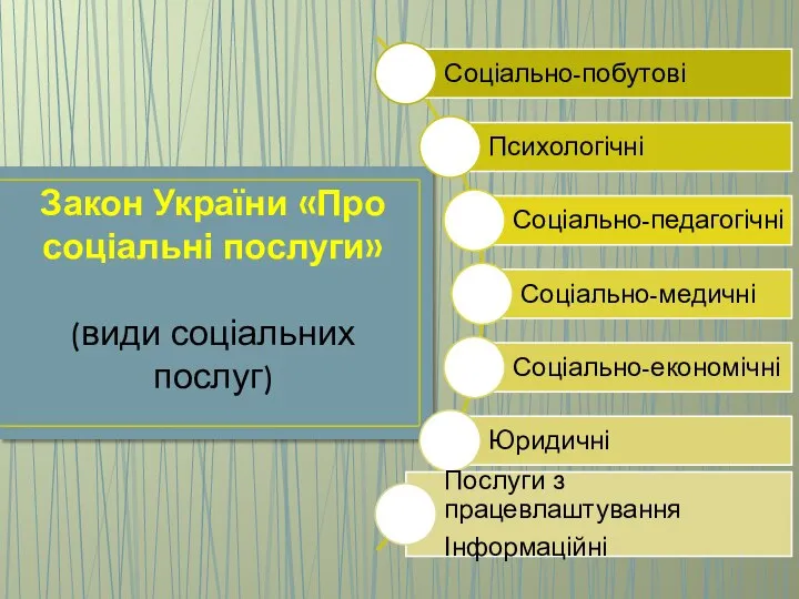 Закон України «Про соціальні послуги» (види соціальних послуг)