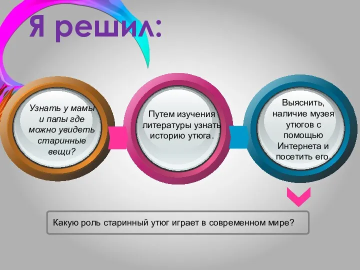 Я решил: Узнать у мамы и папы где можно увидеть старинные вещи?