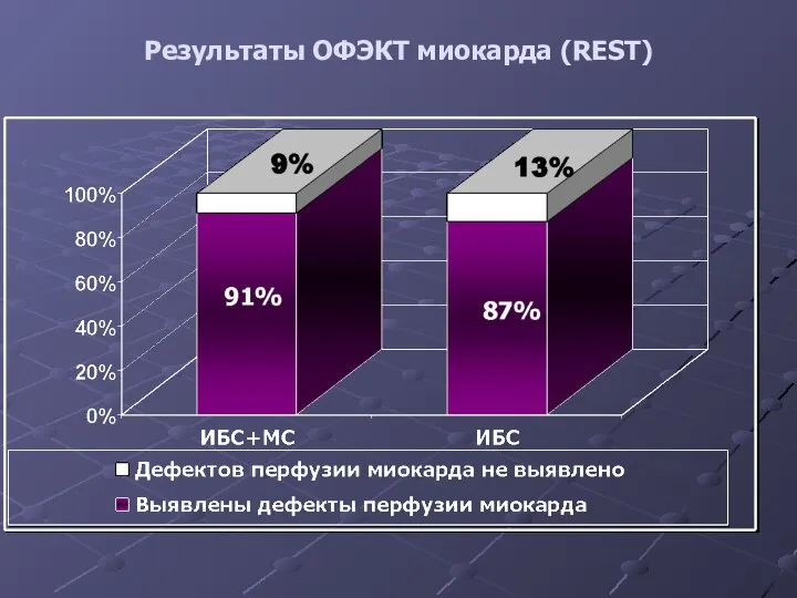 Результаты ОФЭКТ миокарда (REST)