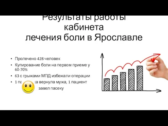 Результаты работы кабинета лечения боли в Ярославле Пролечено 428 человек Купирование боли